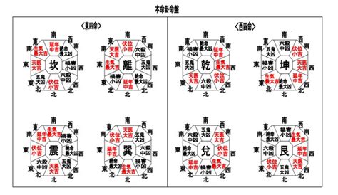 西四命計算|本命卦の調べ方とは？超簡単にわかる一覧表で吉凶方。